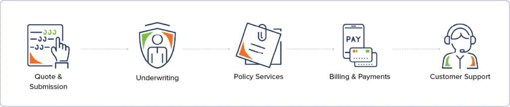 End-to-End Services Diagram